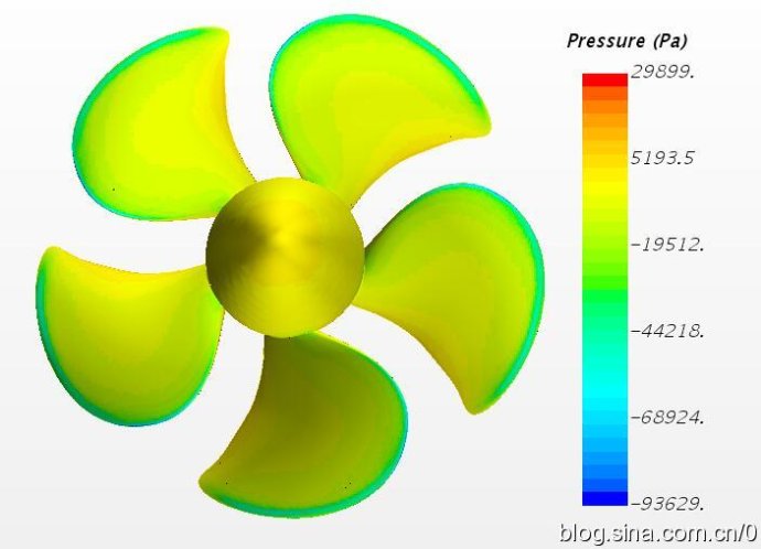 [案例分析]STARCCM+入门系列之——开放水域中的船用螺旋桨的图6